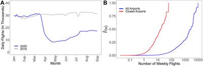 Quantifying the Resilience of the U.S. Domestic Aviation Network During the COVID-19 Pandemic